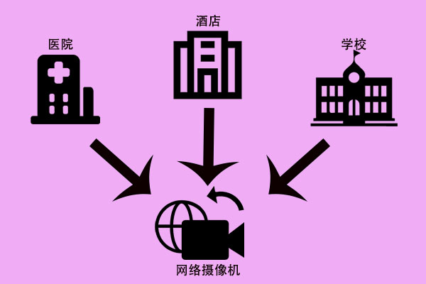 網(wǎng)絡(luò)攝像機(jī)，快來(lái)了解一下