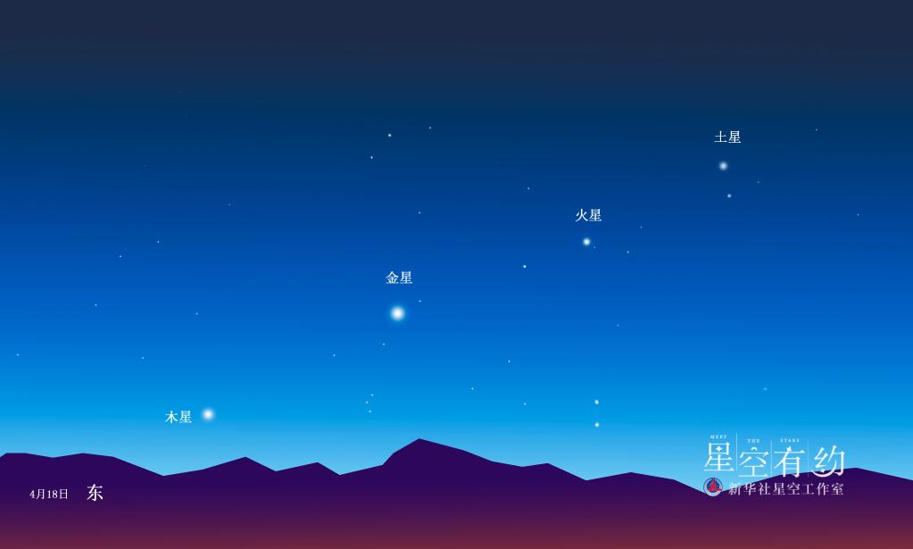 4月“天象劇場(chǎng)”上新，“四星連珠”是重頭戲