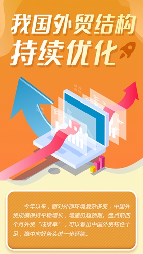 這就是信心｜權(quán)威數(shù)據(jù)！我國外貿(mào)結(jié)構(gòu)持續(xù)優(yōu)化
