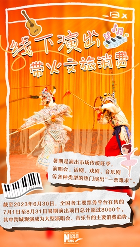 這就是信心丨“暑期經(jīng)濟(jì)”新玩兒法，你參與了哪個(gè)？