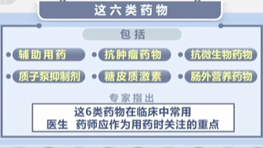 國家衛(wèi)健委：調整“重點監(jiān)控藥品目錄” 6類藥“上榜”